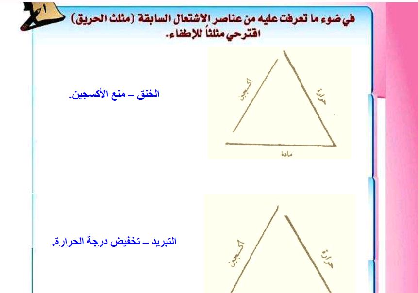 اقترحي مثلثا للإطفاء المكتبة التعليمية