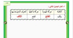 الرسم الإملائي لغتي الخالدة الفصل الثاني ثالث متوسط المنهج السعودي