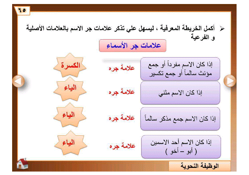 أكمل الخريطة المعرفية - المكتبة التعليمية