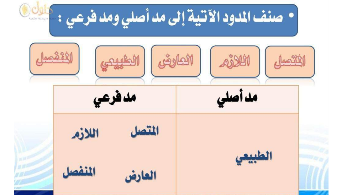 صنف المدود الآتية إلى مد أصلي ومد فرعي المكتبة التعليمية