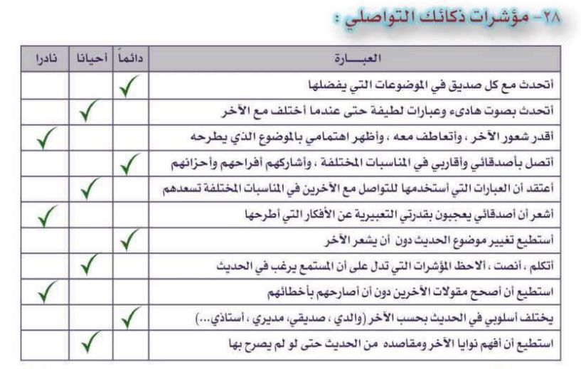 مؤشرات ذكائك التواصلي المكتبة التعليمية