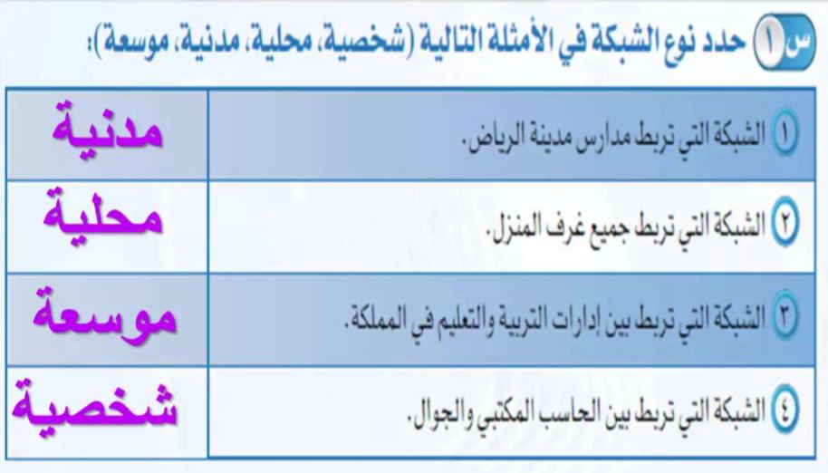 الشبكة التي تربط بين إدارات التعليم في المملكة العربية السعودية هي