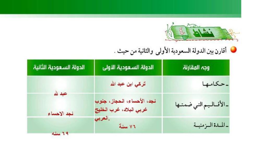 اقارن بين الدولة السعودية الأولى والثانية من حيث المكتبة التعليمية