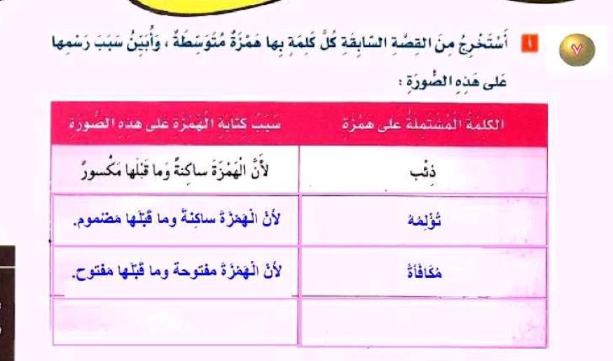 أستخرج من القصة السابقة كل كلمة المكتبة التعليمية