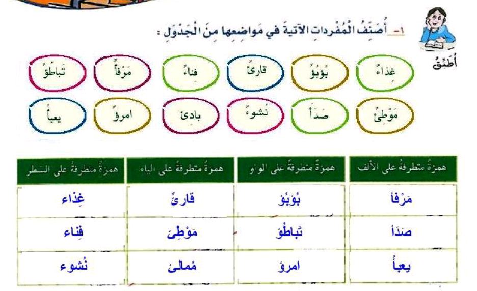 أصنف المفردات الآتية في مواضعها في الجدول المكتبة التعليمية