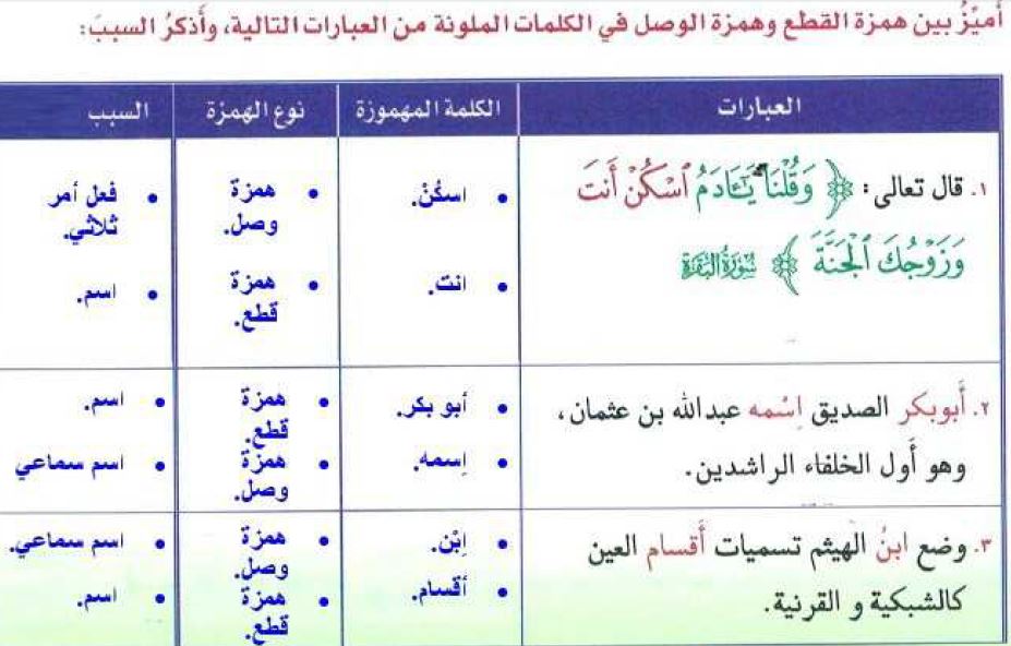 اميز بين همزة القطع والوصل في الكلمات الملونة من العبارات التالية واذكر السبب المكتبة التعليمية